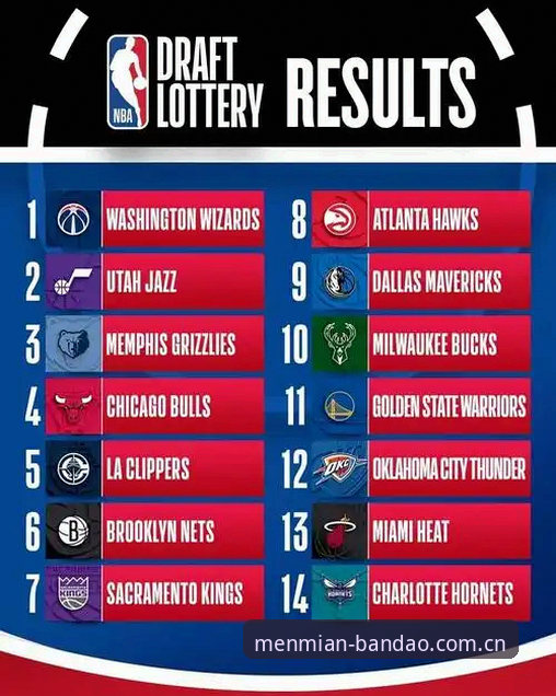 5个悬念破解2026年NBA选秀大会终极看点